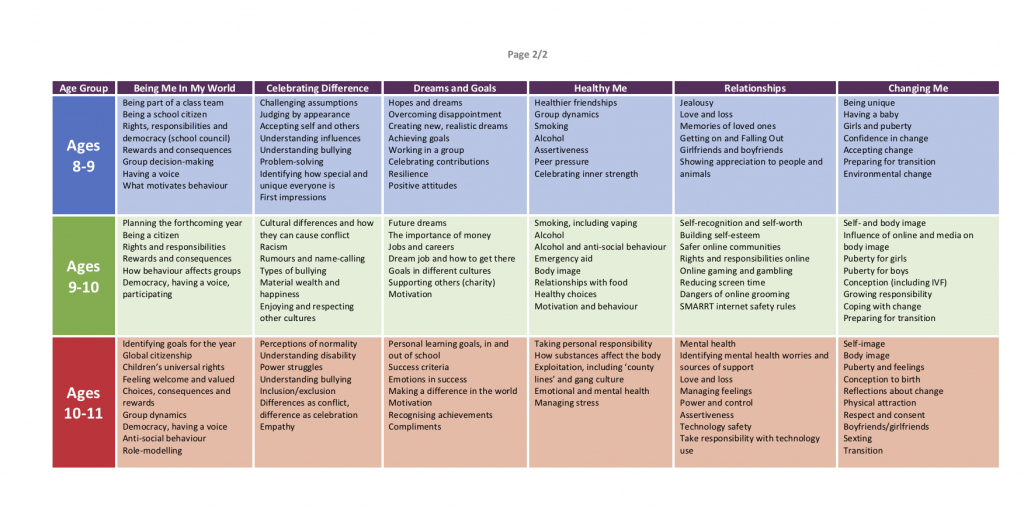 Jigsaw Overview 2